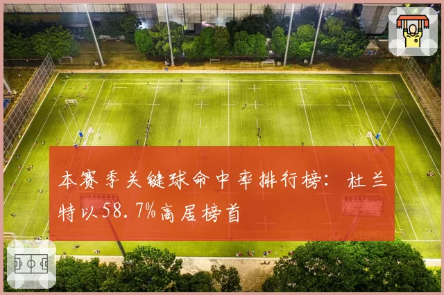 本赛季关键球命中率排行榜：杜兰特以58.7%高居榜首