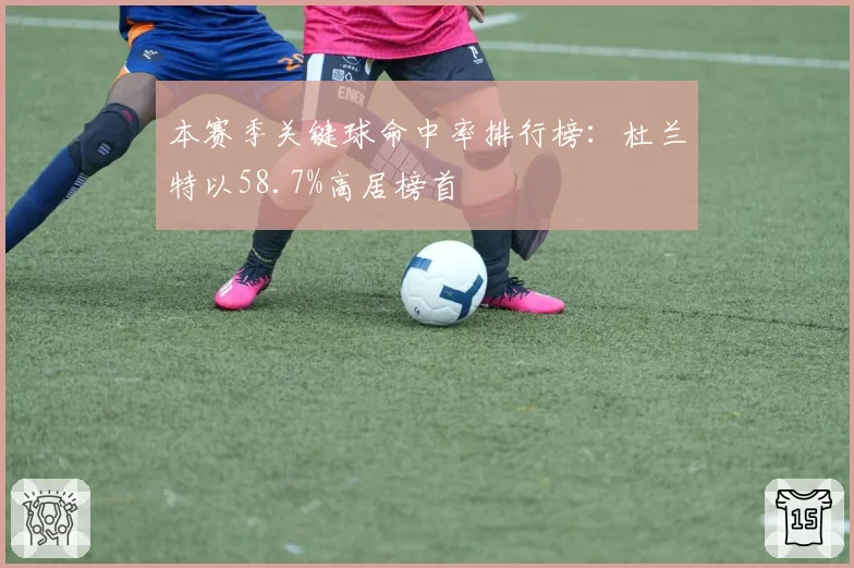 本赛季关键球命中率排行榜：杜兰特以58.7%高居榜首